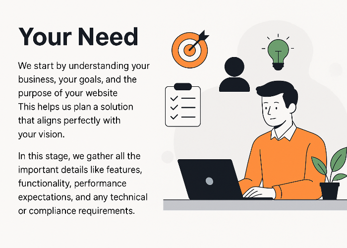 seo process