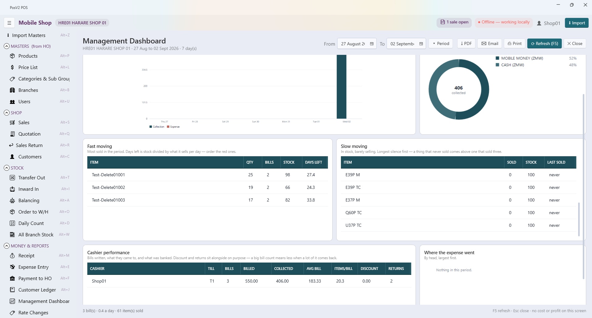Restaurant dashboard screen, Point of Sale & Inventory by Sense Softech